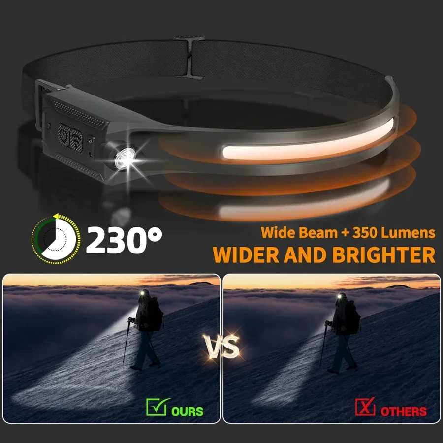 ไฟหน้าแบบ LED แบบชาร์จไฟได้ผ่า - Renewable Energy Battery บทวิจารณ์และราคา
