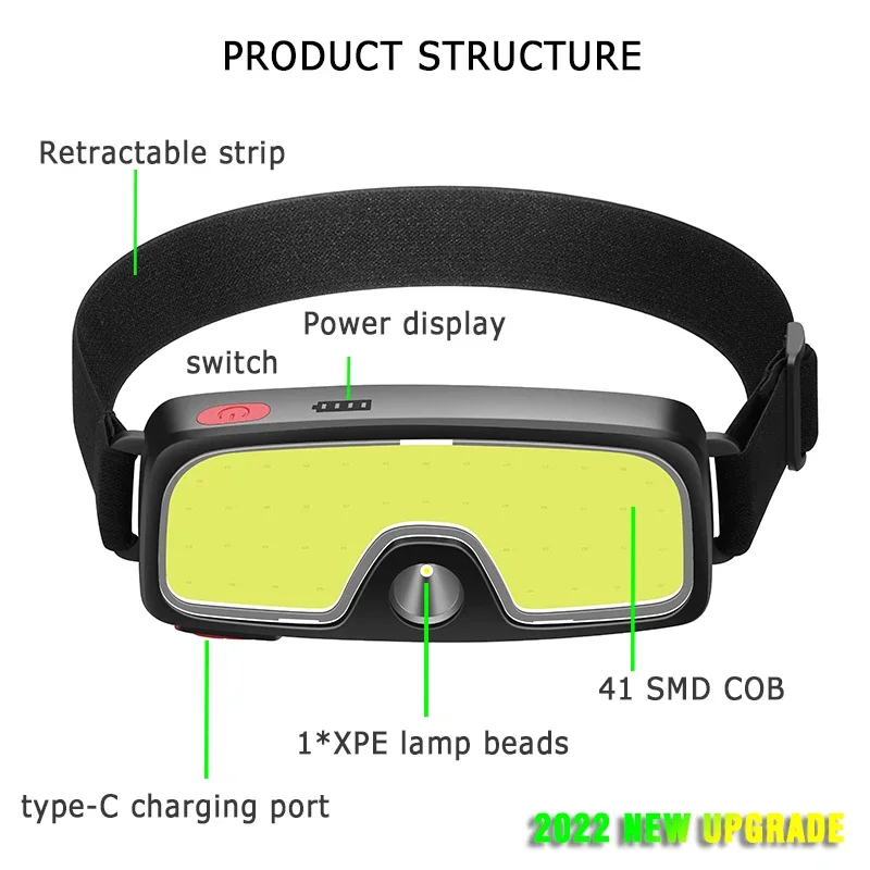 ไฟฉายคาดศีรษะ LED แบบ COB อันท - Renewable Energy Battery บทวิจารณ์และราคา