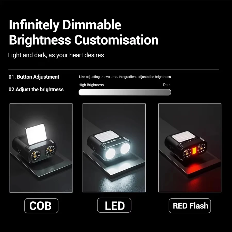 ไฟฉายคาดศีรษะแบบหนีบหมวก LED C - Renewable Energy Battery บทวิจารณ์และราคา